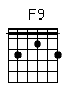 Accord guitare F9 (131213)