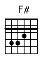 Accord guitare F# (244322)