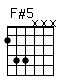 Accord guitare F#5 (244xxx)