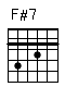 Accord guitare F#7 (242322)