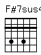 Accord guitare F#7sus4 (242422)