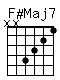Accord guitare F#Maj7 (xx4321)