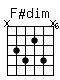 Accord guitare F#dim (x910810x)
