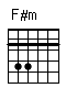 Accord guitare F#m (244222)