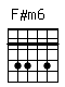 Accord guitare F#m6 (244242)