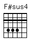 Accord guitare F#sus4 (244422)