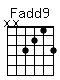Accord guitare Fadd9 (xx3213)