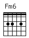 Accord guitare Fm6 (133131)