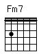 Accord guitare Fm7 (131111)