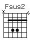Accord guitare Fsus2 (x8101088)