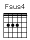 Accord guitare Fsus4 (133311)