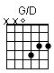 Accord guitare G/D (xx0433)
