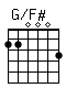 Accord guitare G/F# (220003)