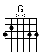 Accord guitare G (320033)