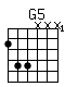 Accord guitare G5 (355xxx)