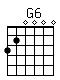 Accord guitare G6 (320000)