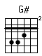 Accord guitare G# (466544)