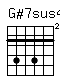 Accord guitare G#7sus4 (464644)