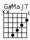 Accord guitare G#Maj7 (xx6543)