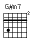 Accord guitare G#m7 (464444)