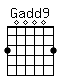Accord guitare Gadd9 (300003)
