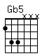Accord guitare Gb5 (244xxx)
