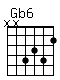 Accord guitare Gb6 (xx4342)