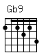Accord guitare Gb9 (212324)