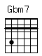 Accord guitare Gbm7 (242222)