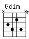 Accord guitare Gdim (x1011911x)