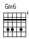 Accord guitare Gm6 (355353)
