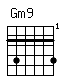 Accord guitare Gm9 (353335)